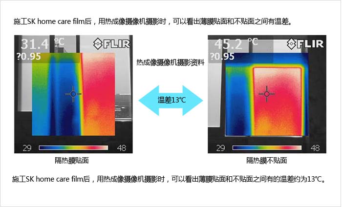 SK home care film을 시공하여 열 화상 카메라로 촬영했을 때,
필름을 붙인 쪽과 붙이지 않은 쪽의 온도 차이를 나타낸 모습입니다. SK home care film을 시공하여 열 화상 카메라로 촬영했을 때, 필름을 붙인 쪽과 붙이지 않은 쪽의 온도가 약 13℃의 차이가 나는 것을 확인하실 수 있습니다.