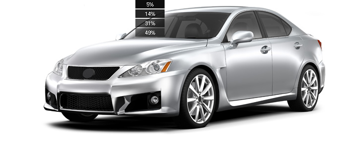 natural 제품의 모델명에 따른 가시광선 투과율 5%, 14%,31%,49%