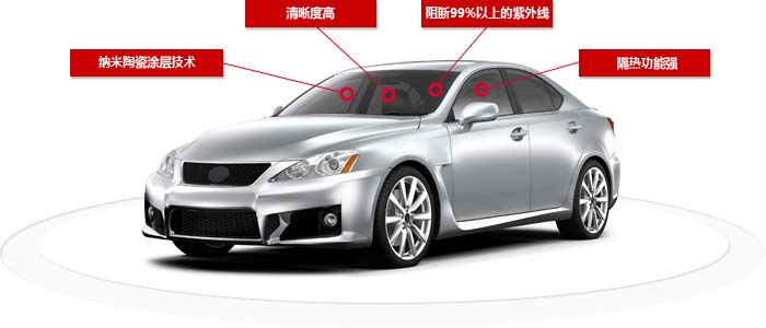 Nano ceramic coating technology, Outstanding visibility, Blocking 99% of UV rays, High-performance thermal blocking