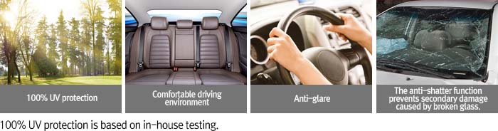 100% UV protection/Comfortable driving environment/Anti-glare/The anti-shatter function prevents secondary damage caused by broken glass. 100% UV protection is based on in-house testing.