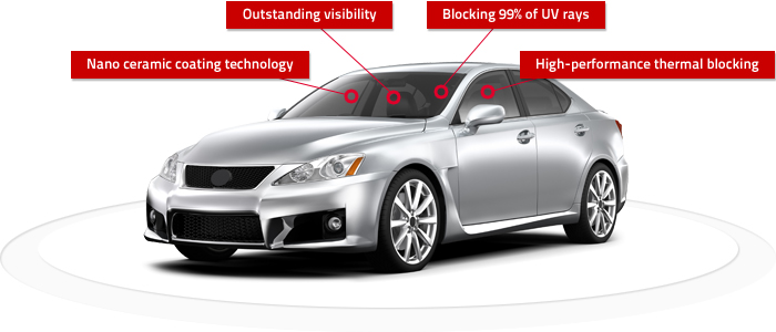 Nano ceramic coating technology, Outstanding visibility, Blocking 99% of UV rays, High-performance thermal blocking