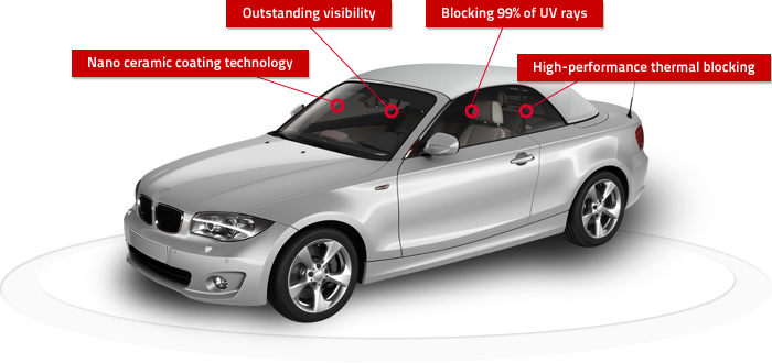 Nano ceramic coating technology, Outstanding visibility, Blocking 99% of UV rays, High-performance thermal blocking